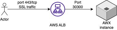 Architecture-Security-Group